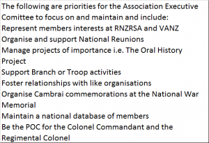 Royal NZ Armoured Corps Association Inc